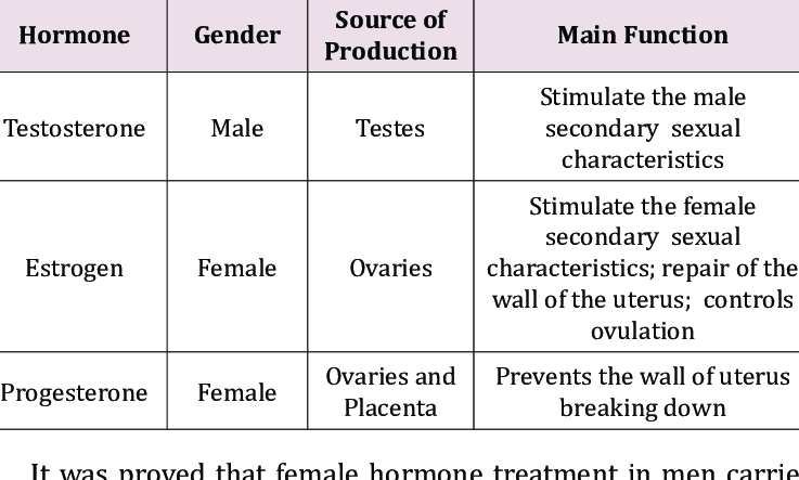 DMS333WI2021 Hormonal Influences To Fertilization